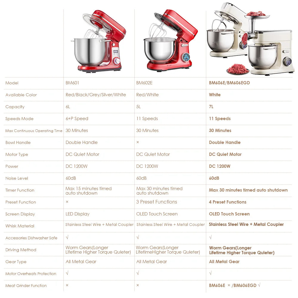 Biolomix Professional Kitchen Stand Mixer 1200W 11 Speed OLED Screen
