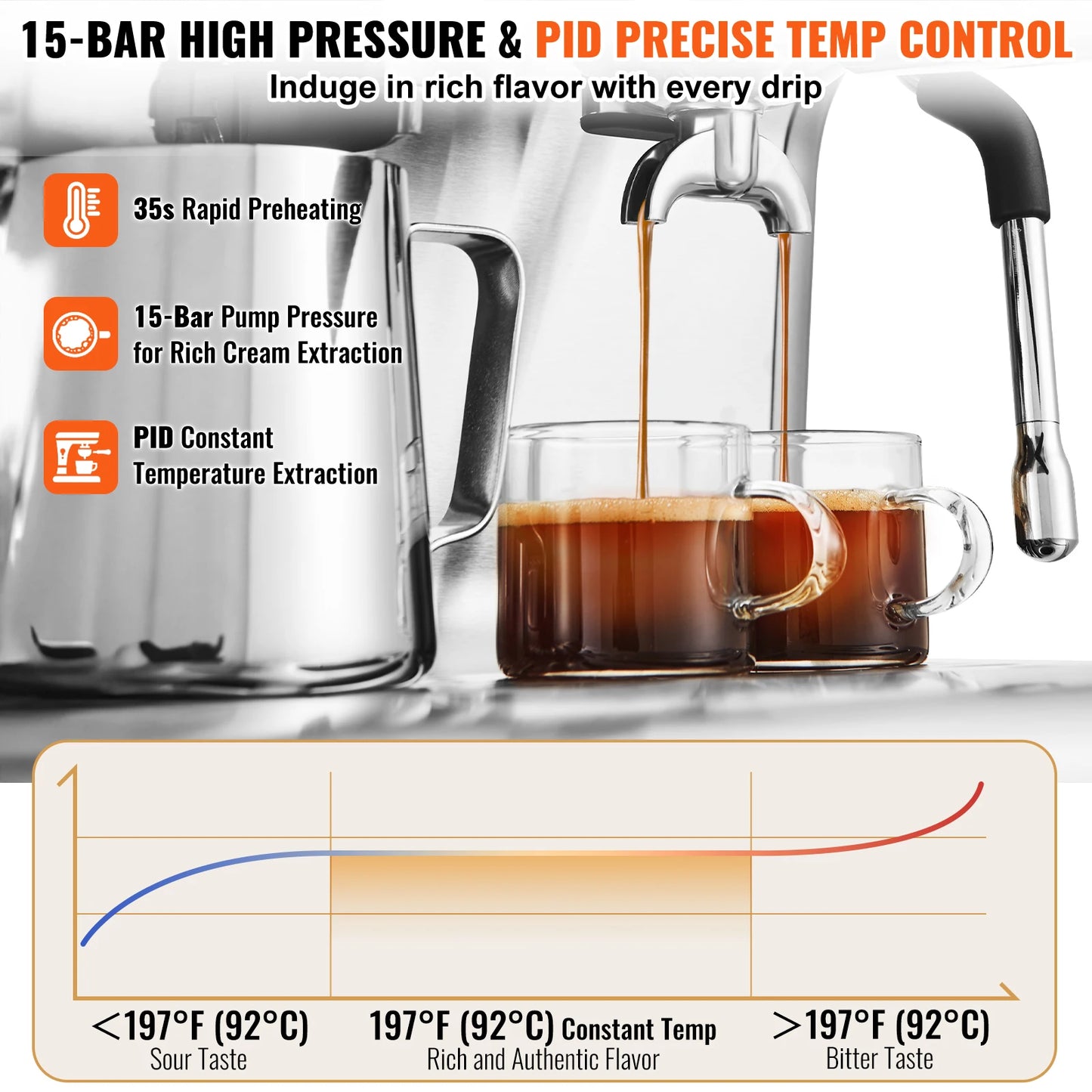 Vevor Semi Automatic Espresso Machine Grinder 15 Bar Milk Frother