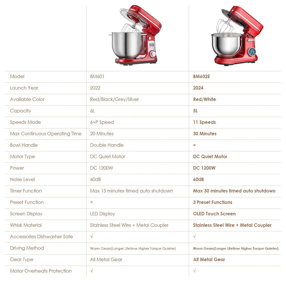 BioloMix Kitchen Stand Mixer Blender Quiet Motor Professional Grade Appliance