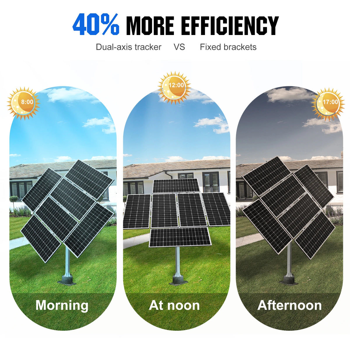 ECO-WORTHY Solar Panel Dual Axis Tracking System Outdoor With Controller