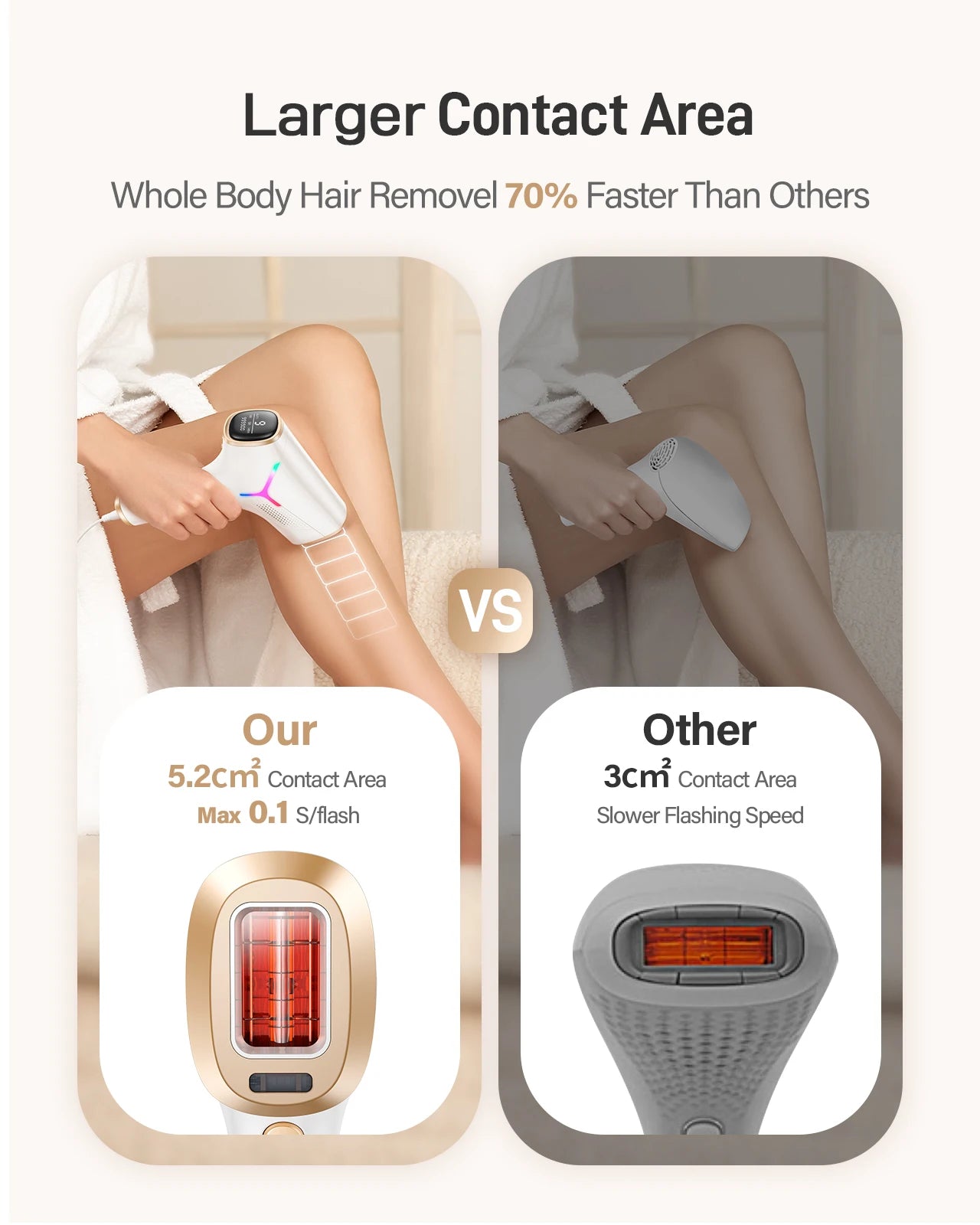 Totmizby IPL Painless Permanent Hair Removal System Body And Face