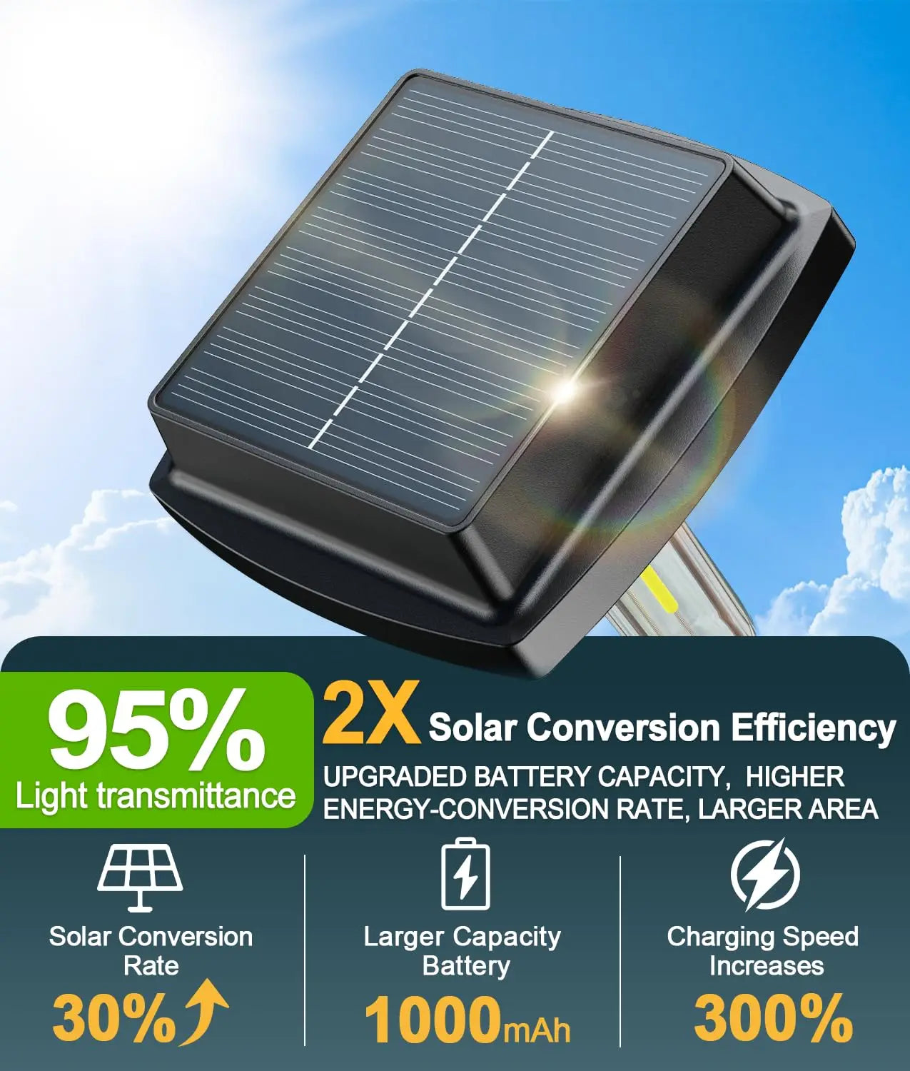 Solar Powered Pathway Lights IP65 Waterproof Outdoor Landscape Lighting