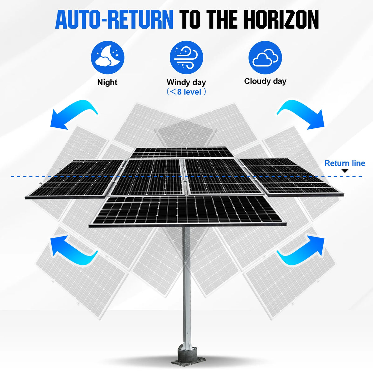 Eco Worthy Solar Panel Dual Axis Tracking System With Controller