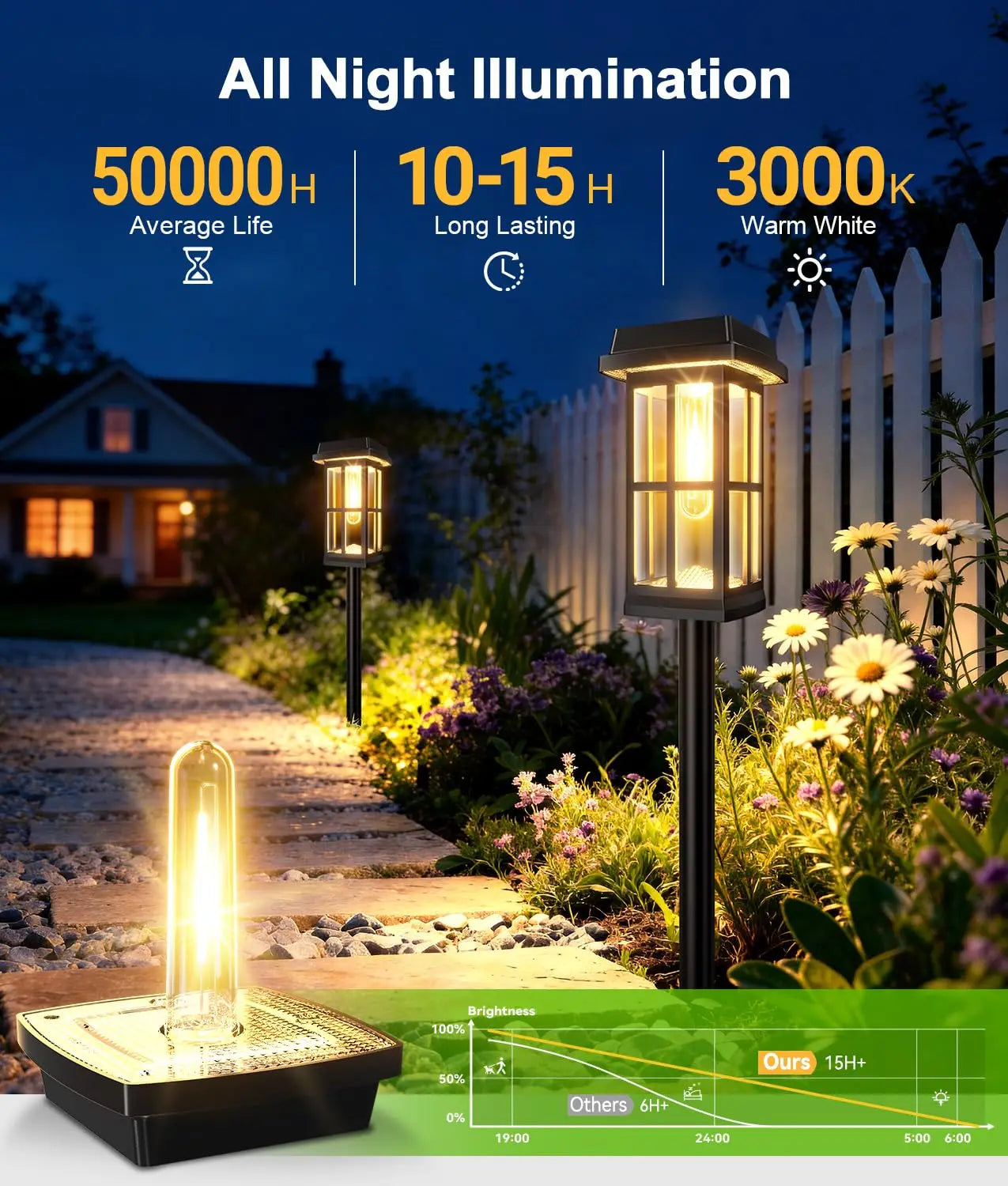 8 Pack Solar Powered Pathway Lights IP65 Waterproof Landscape Decor